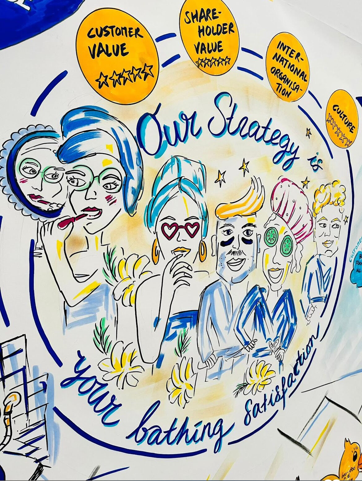 Examples of your work