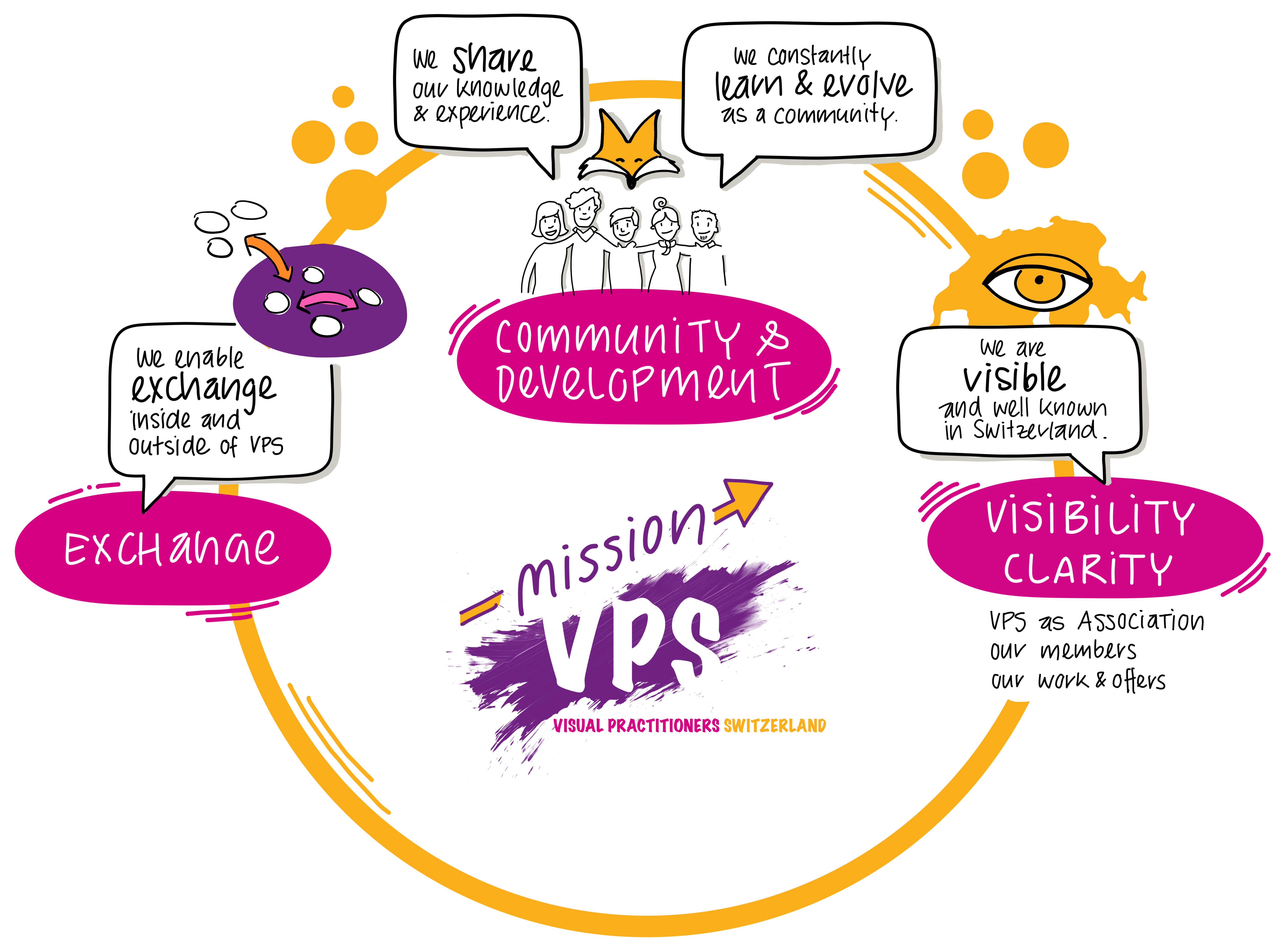 Visual Practitioners Switzerland our mission