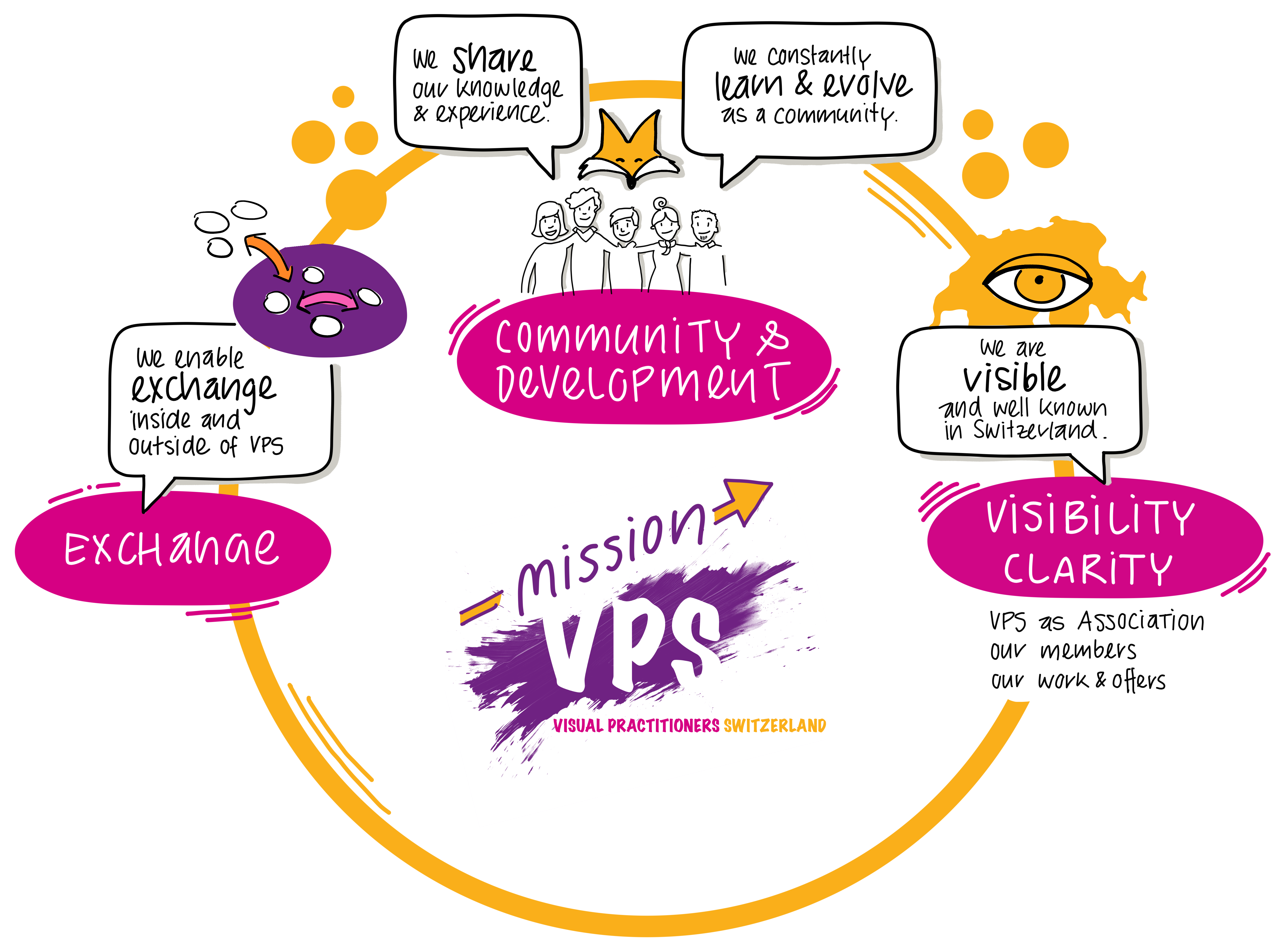 Visual Practitioners Switzerland our mission